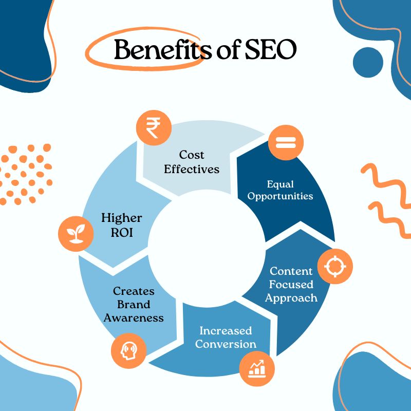 Organic SEO Services, thrissur, kerala